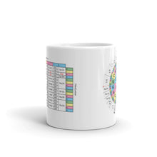 Genetic Code Mug